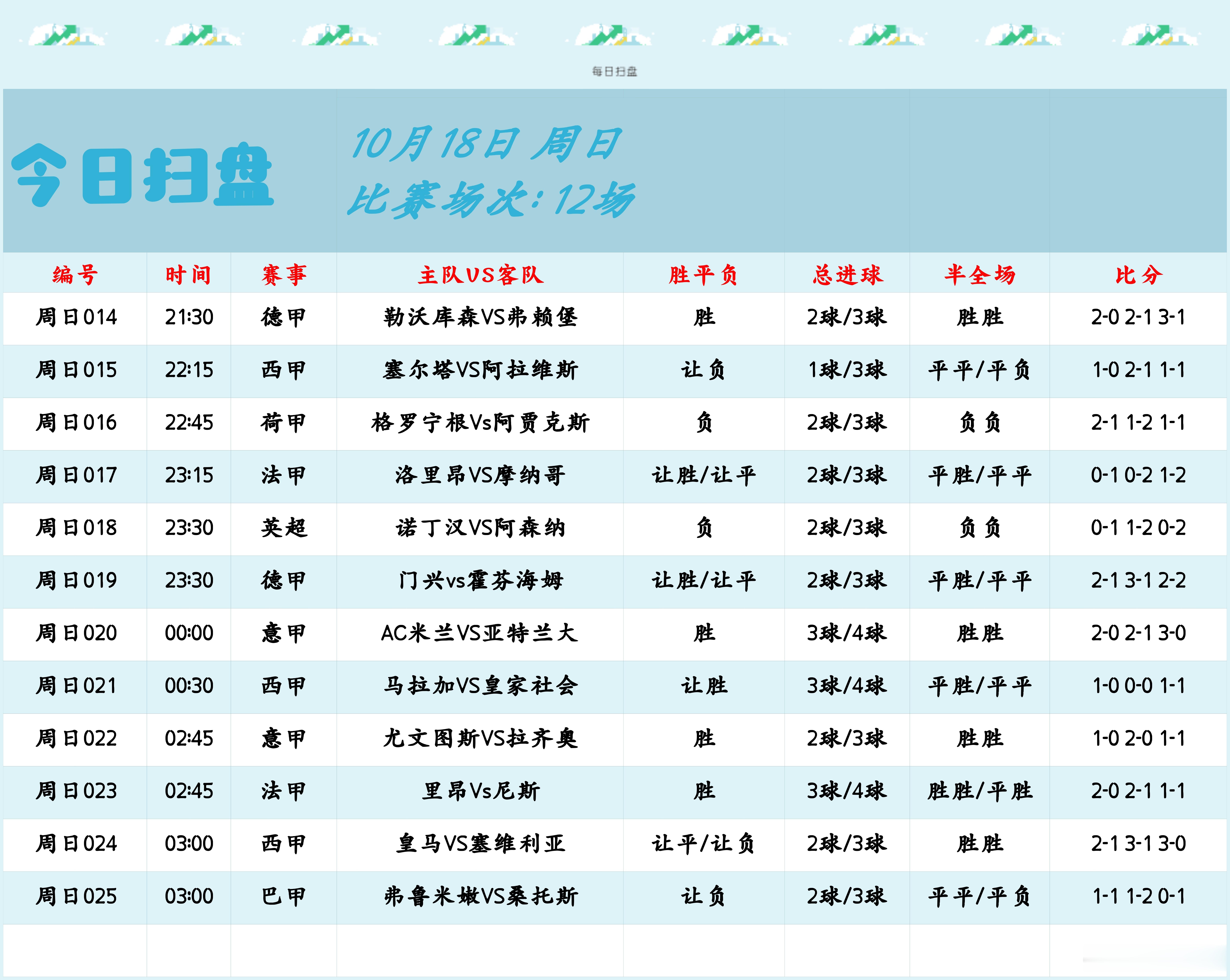 生活是有弹性的，别轻易认输，前路镜尽头，一定有光。德甲：勒沃库森VS弗赖堡，西甲