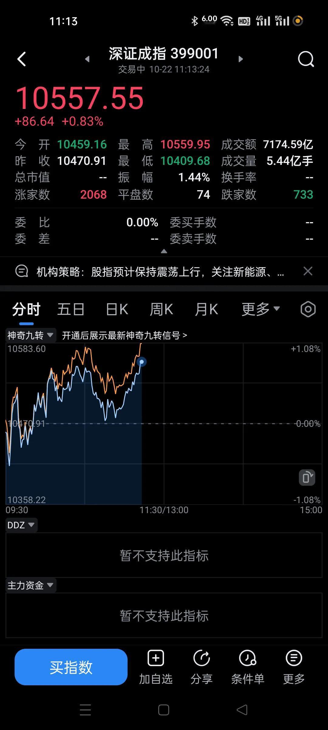 只要空头放松一下，大盘就上去了。可见他们扮演者重要角色。
市场总体上没啥大问题，