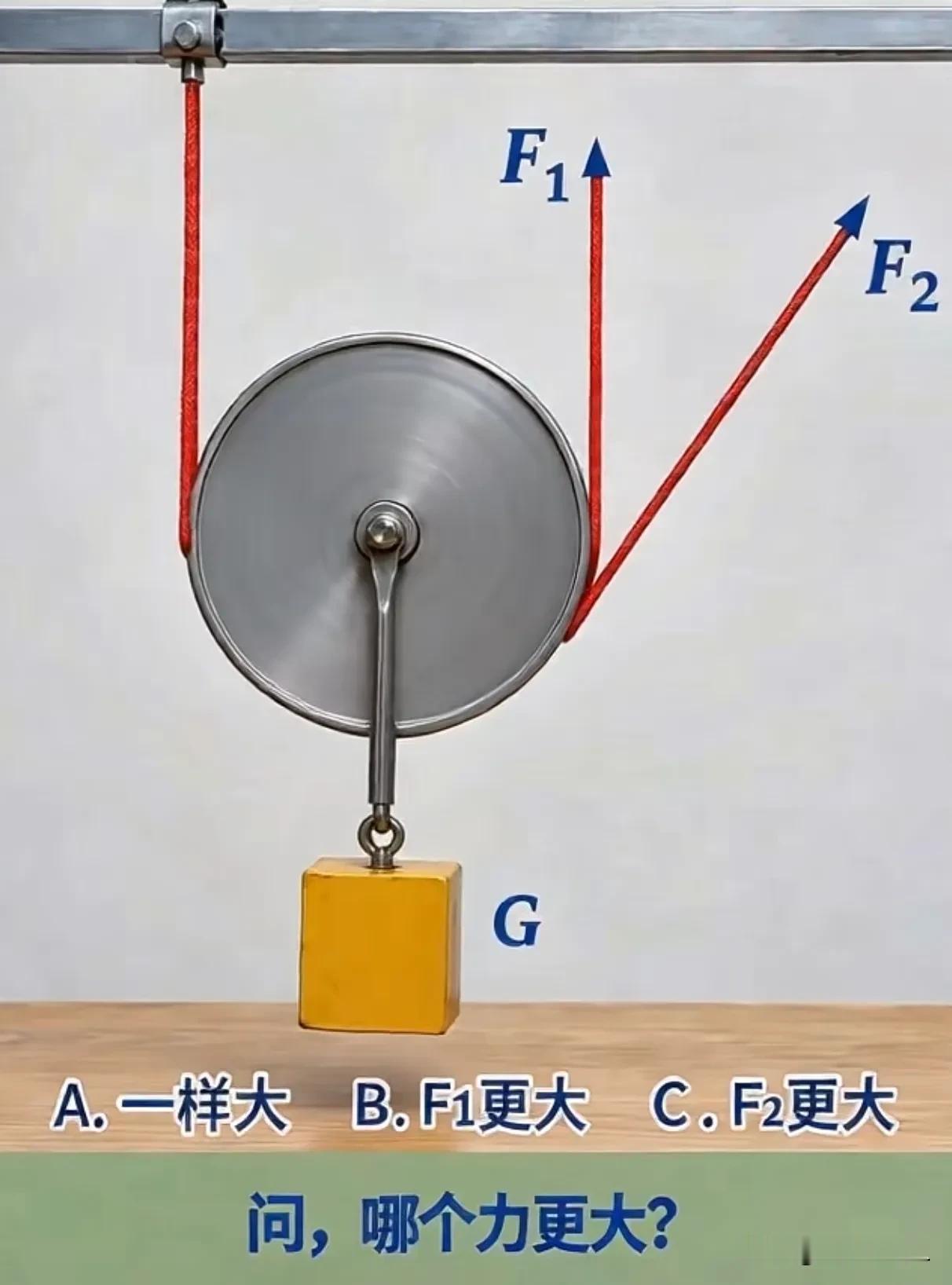 哪个力最大？为什么？求赐教[赞]