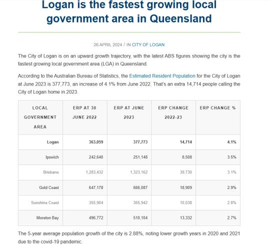 想在Logan买房，这个地方到底怎么样？