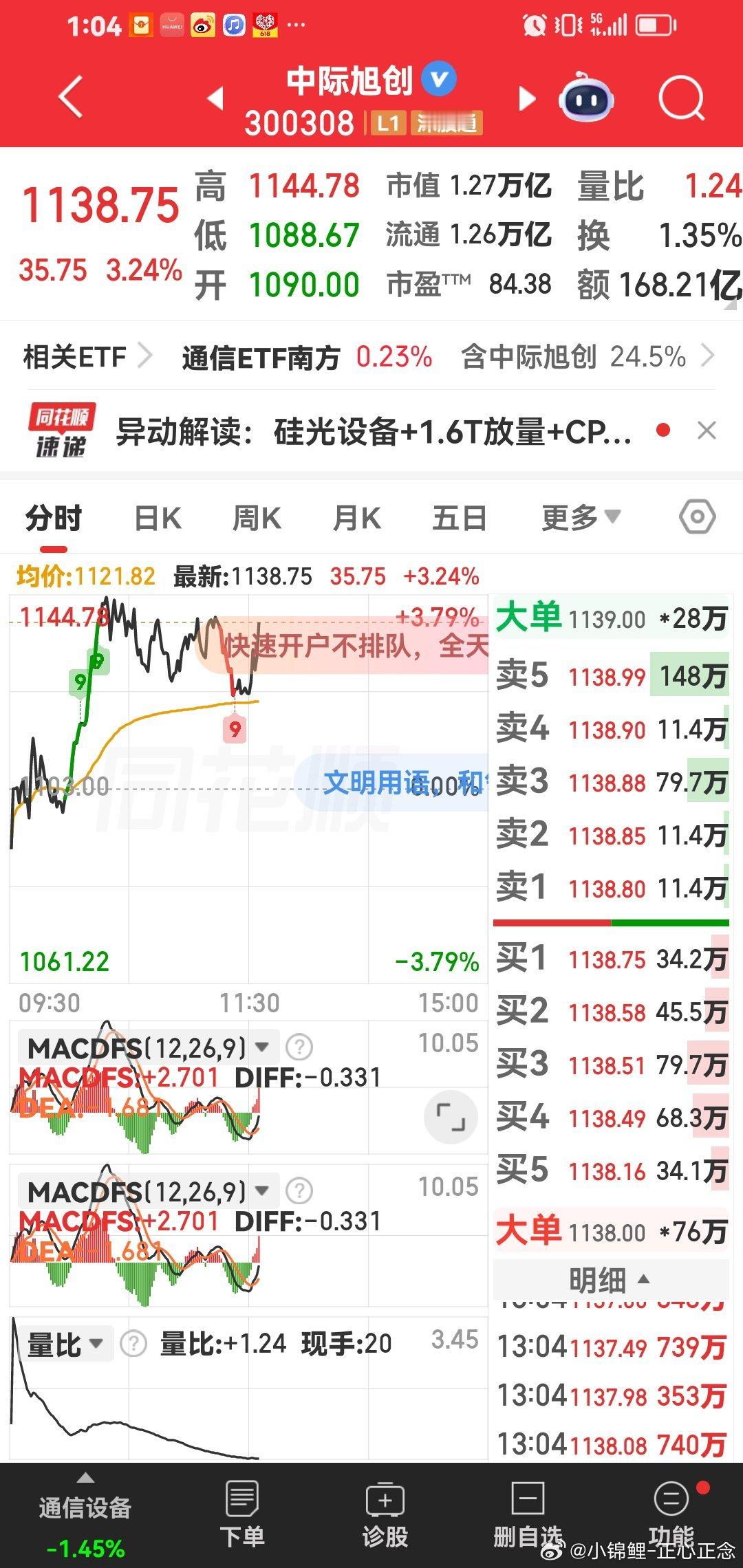 中际旭创，下午也是继续涨，稳稳的幸福。 