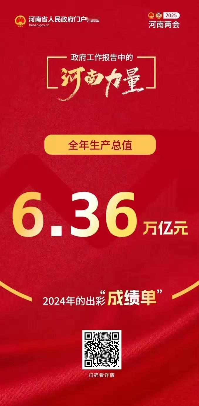 高质量发展看河南 河南全年生产总值达6.36万亿元，增长率为5.1%。规模以上工