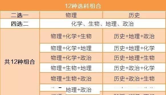 英语该不该留在主科，这场争论还在发酵。十三姐有篇文章把道理说透了，我转述她的几个