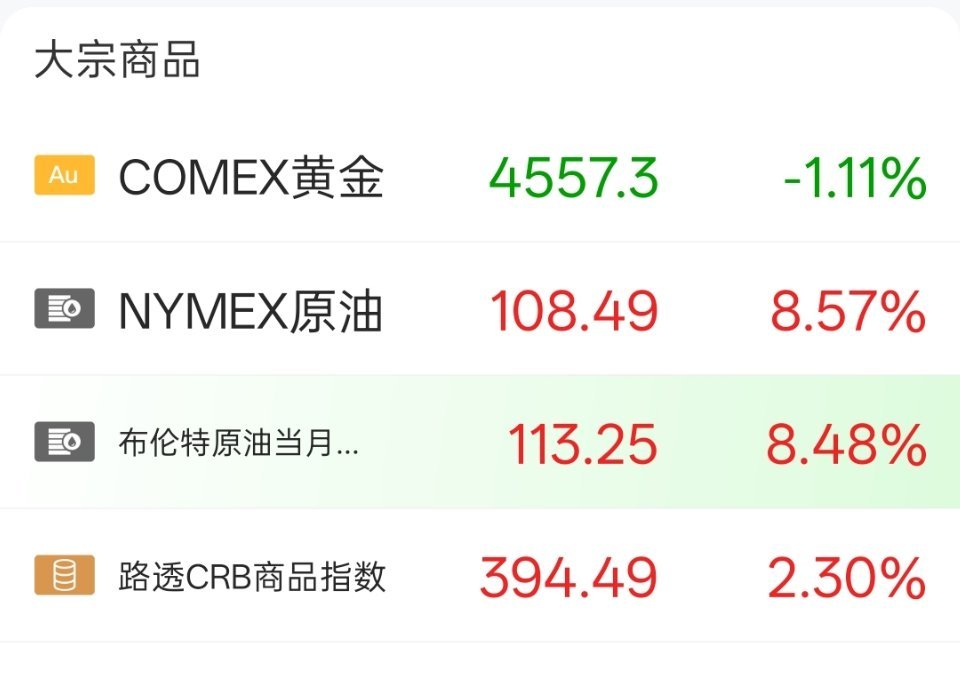 油价又大涨了，看来伊朗那边又增加了不确定性。油价又大涨了
