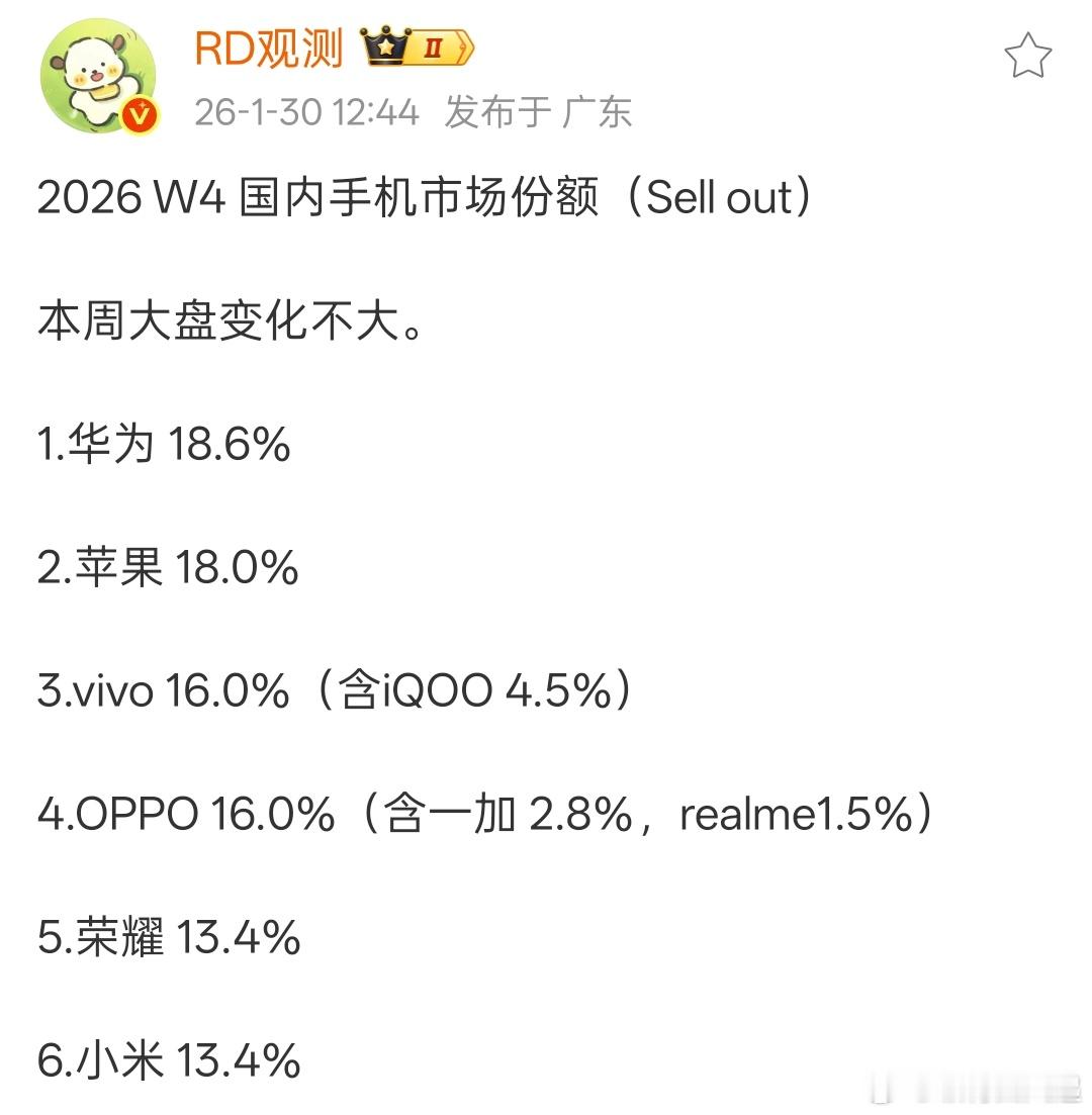 红米Turbo5系列热销，竟然仅仅助力小米周销量提升一个名次，目前是超过了荣耀 
