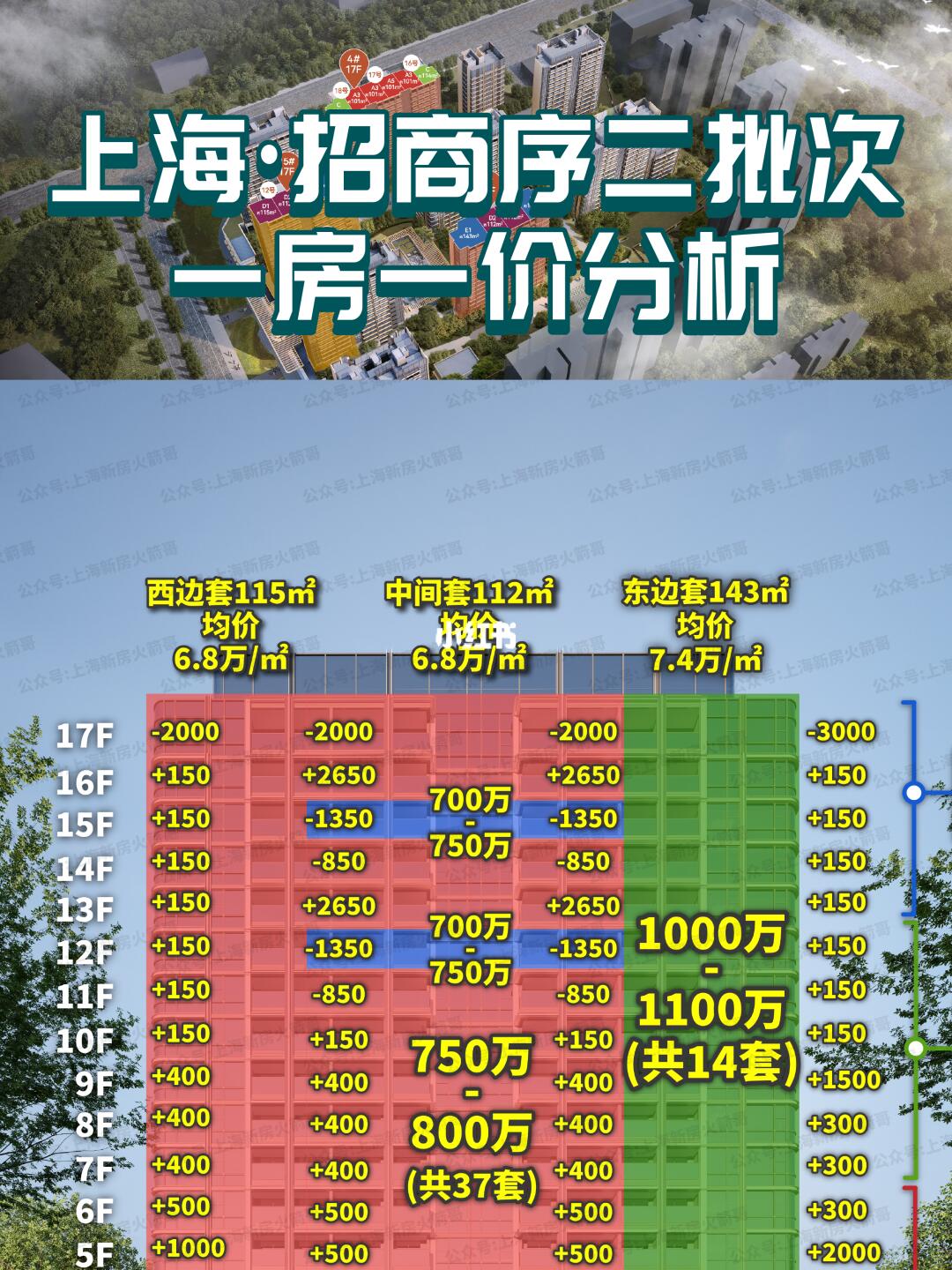 上海·招商序一房一价独家分析！