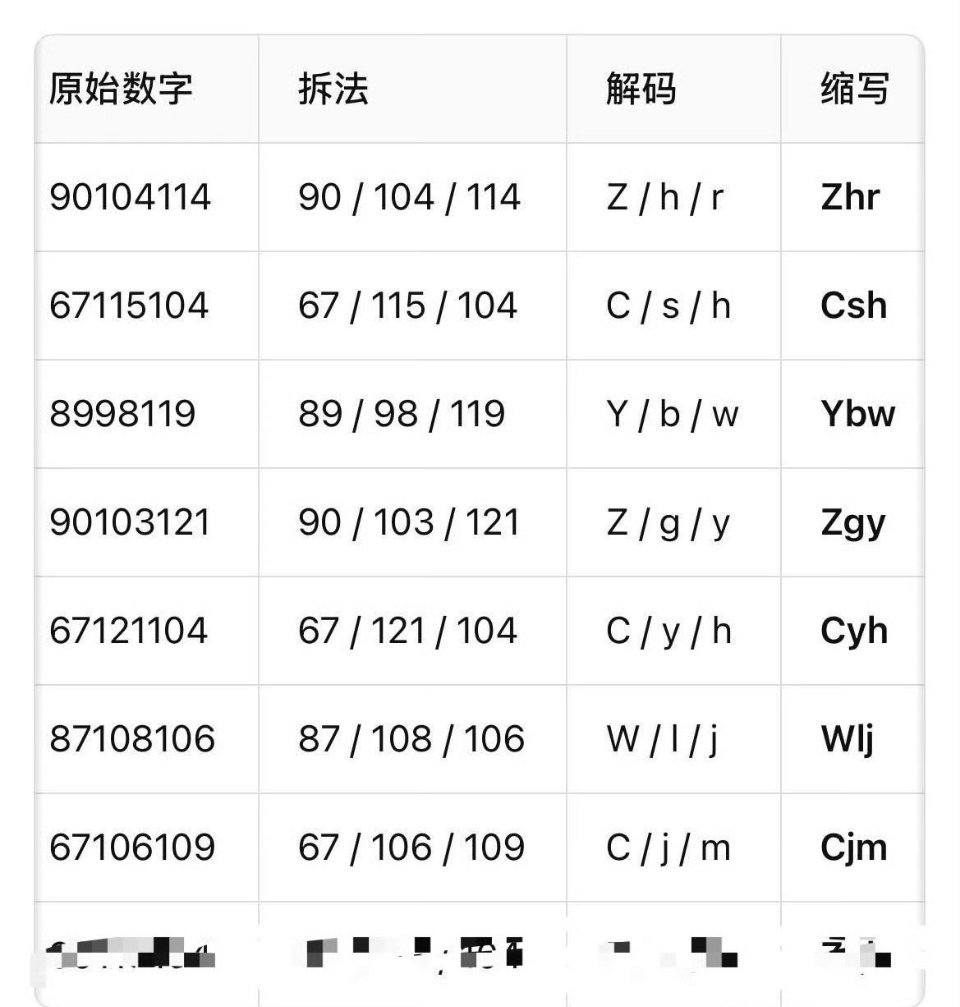 TF四代新歌预告🧩解数字密码上头了！对着屏幕算半天，原来藏着这些名字～新歌要来