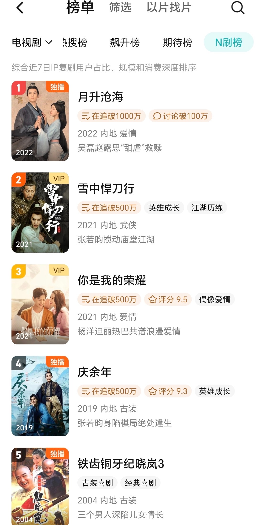 当这个老星又稳稳回了n刷榜的时候就表示： ​​​