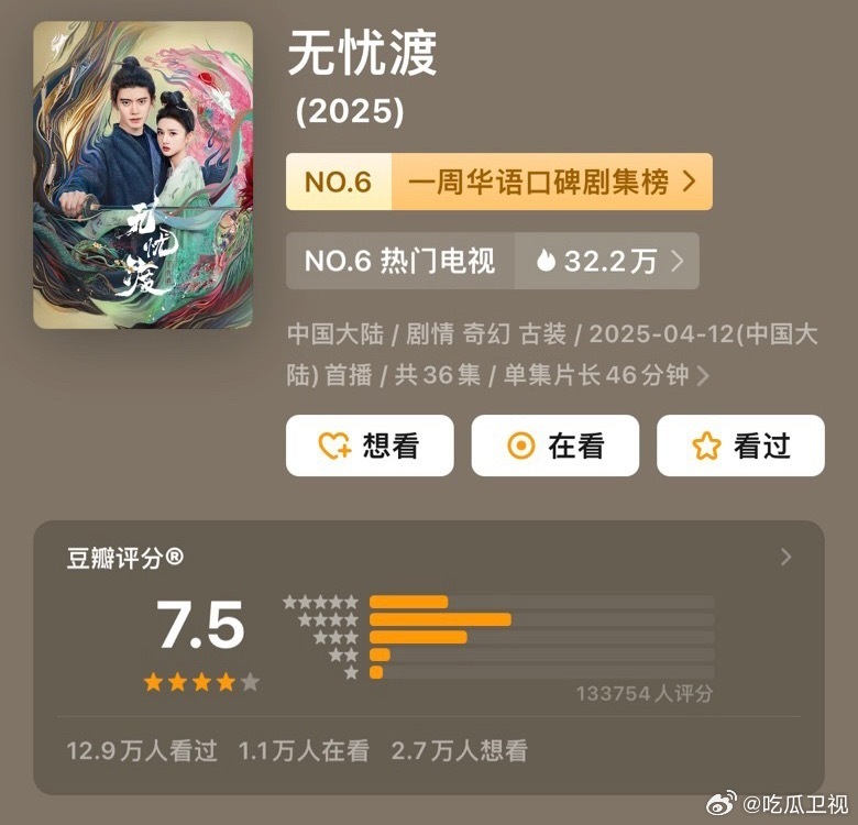 无忧渡热播集均2900w 算热播嘛？ ​​​