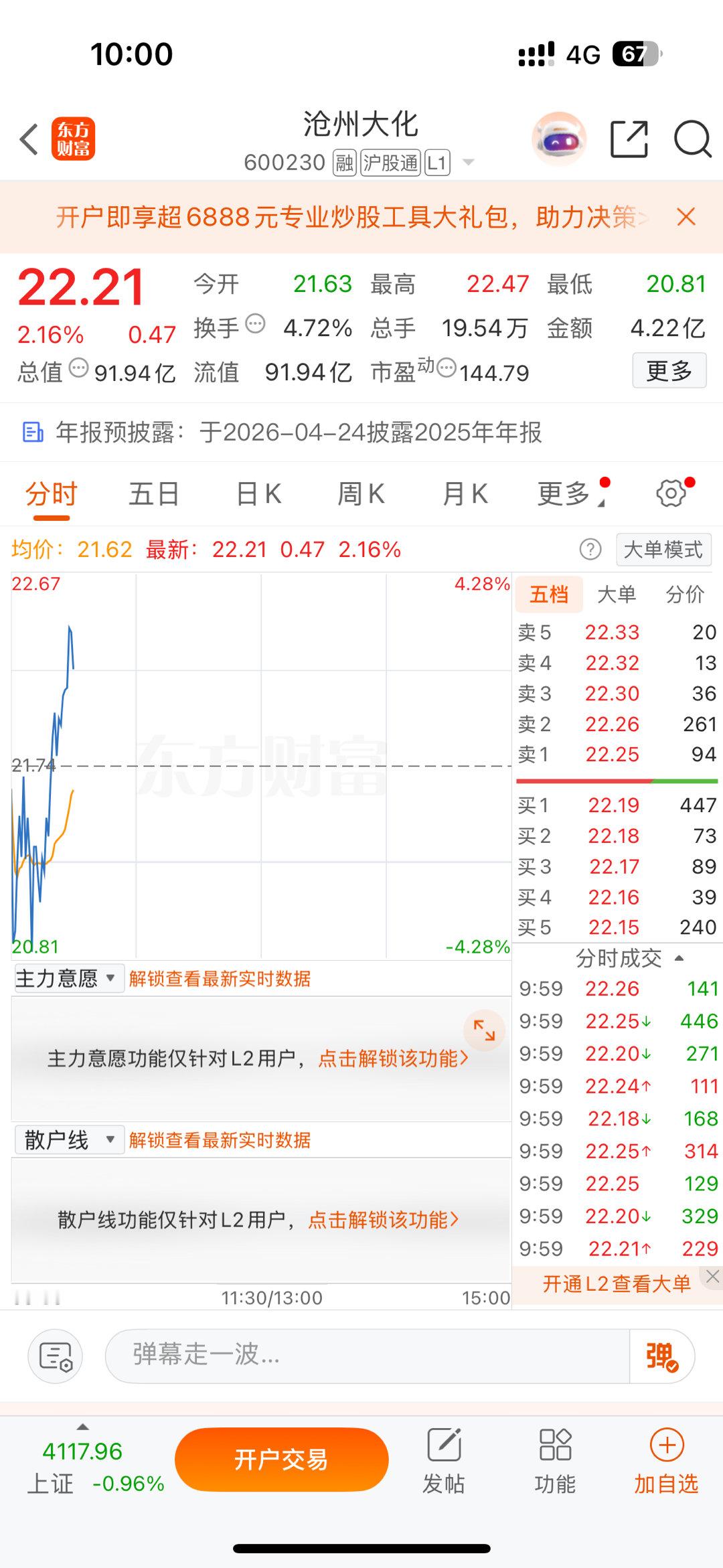 沧州大化600230，弱转强，大家都吃肉了！大家自行盈利把握。 