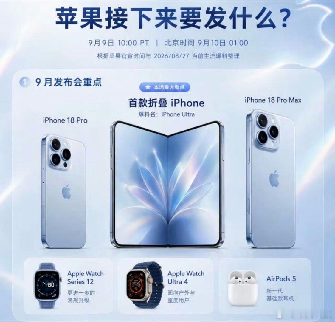 苹果6款新品前瞻今年6款新品，你们最想要哪个？iPhone 18 Pro系列、首