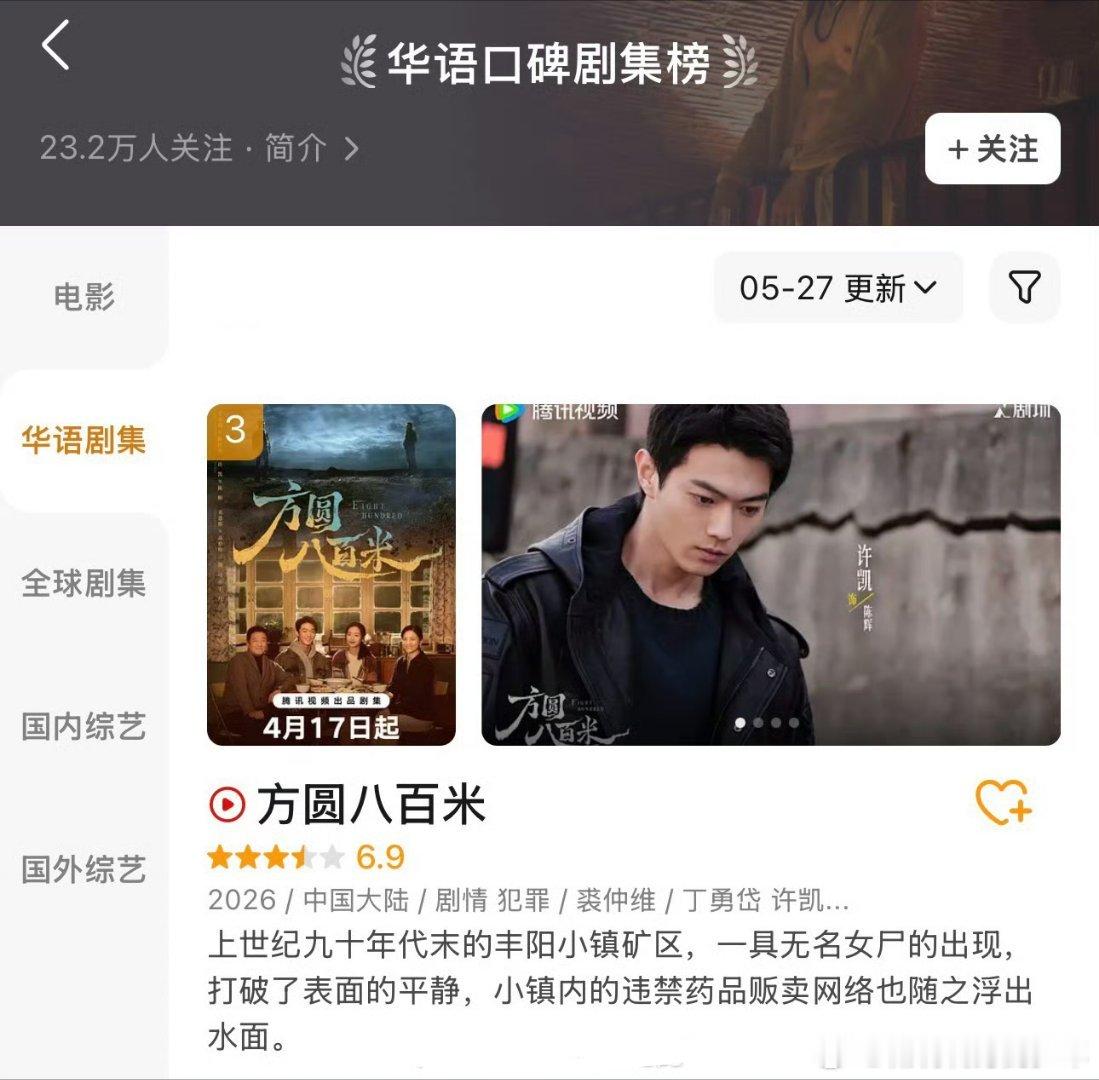 📣📣许凯《方圆八百米》又创新高了最高0.3654%一路拉升好漂亮，一周华语口