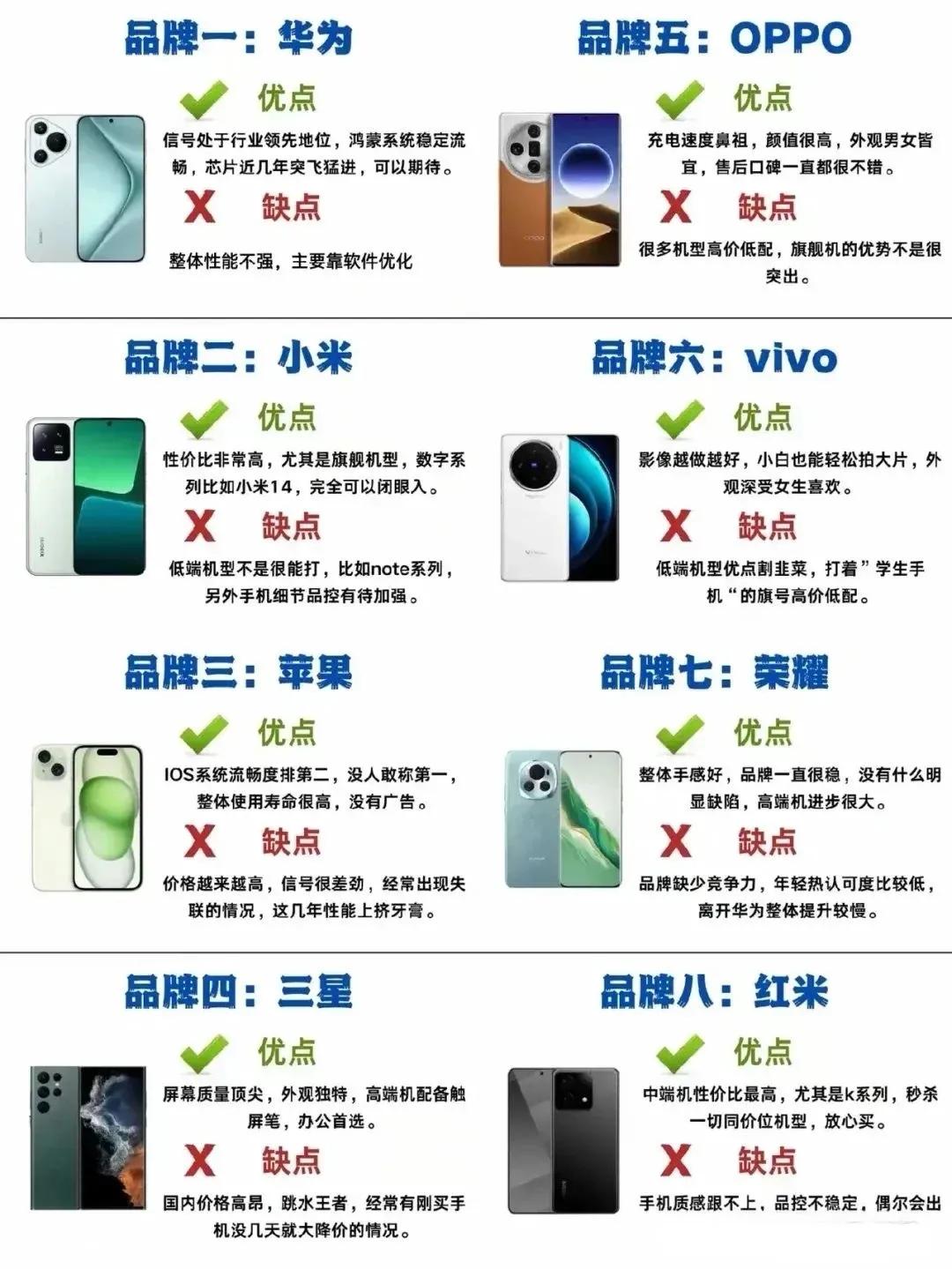 网友：各智能手机优缺点，如果要换手机，你会优先选择哪个品牌呢？[灵光一闪]