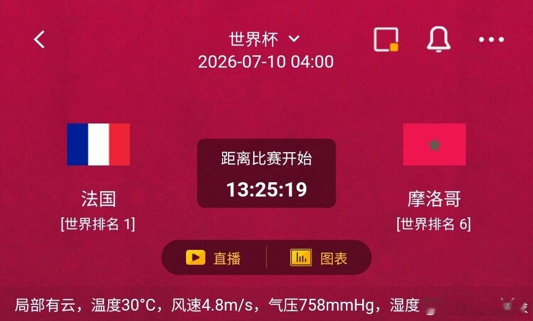 法国vs摩洛哥 1️⃣法国利好：世界榜首阵容雄厚，锋线冲击力强劲，攻防转换节奏快