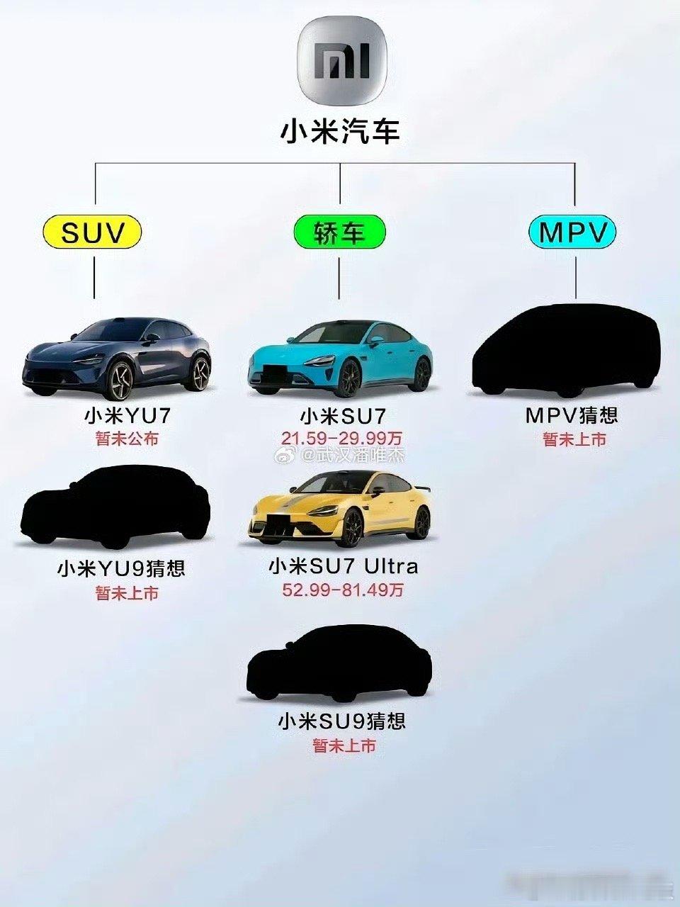 前两天在中汽研 我看见了小米mpv的测试车了 手机被收了 不能拍照….但是我只想