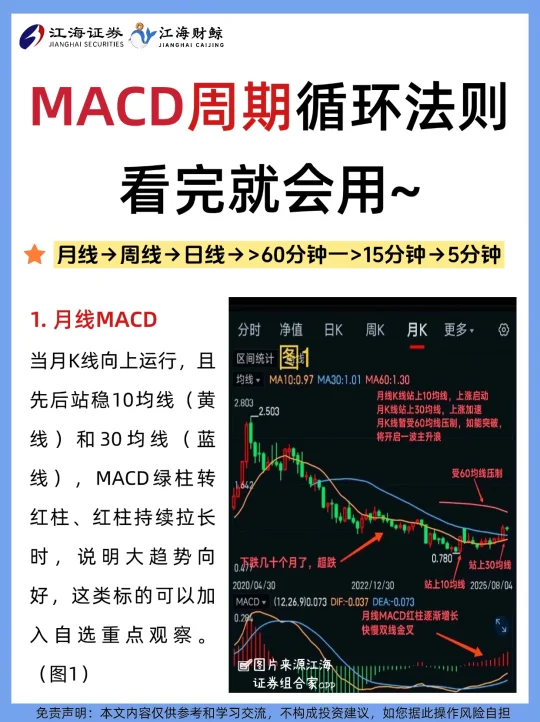 🔥MACD周期循环法则❗️