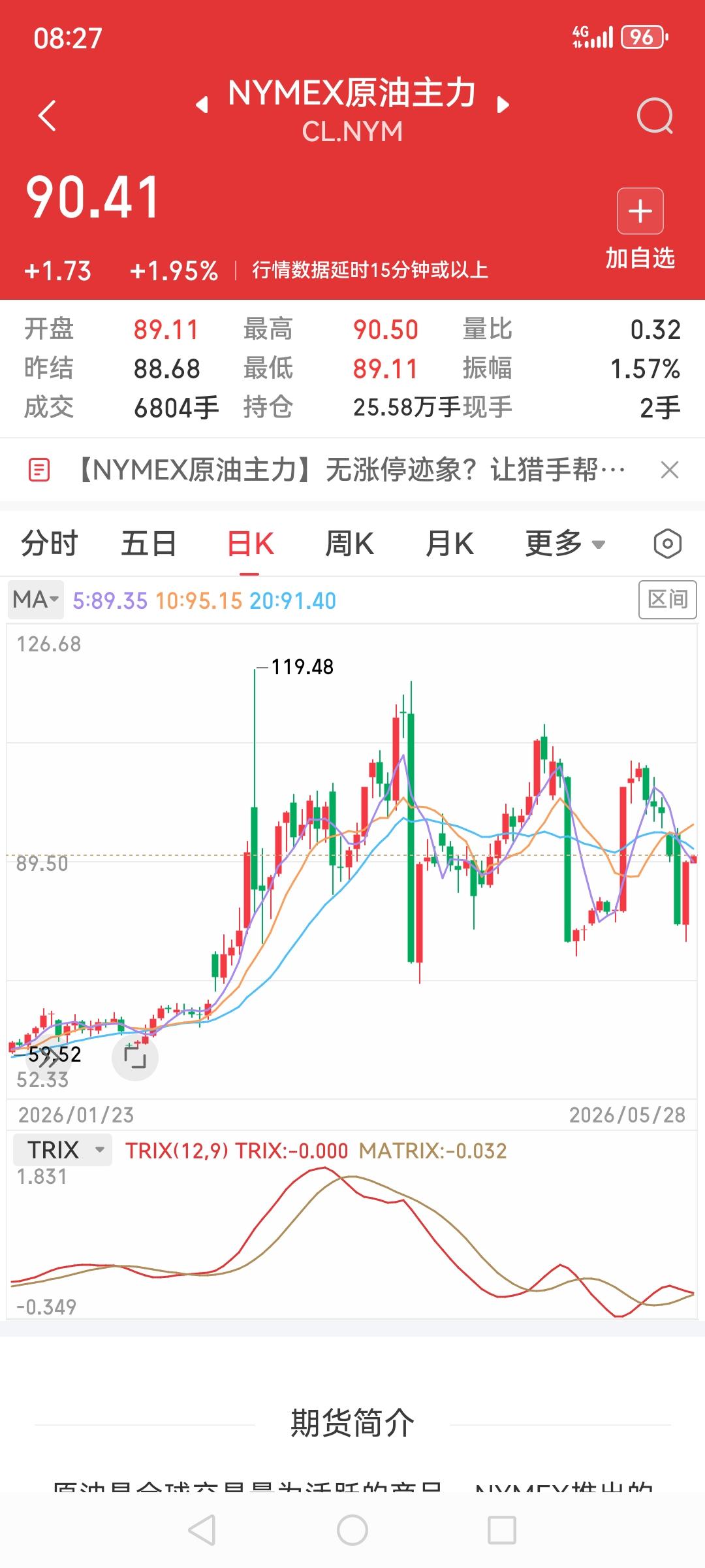 原油指数这幅度大的吓人，原油黄金美元三大件，现在是美元和原油压制黄金，谁有油谁厉