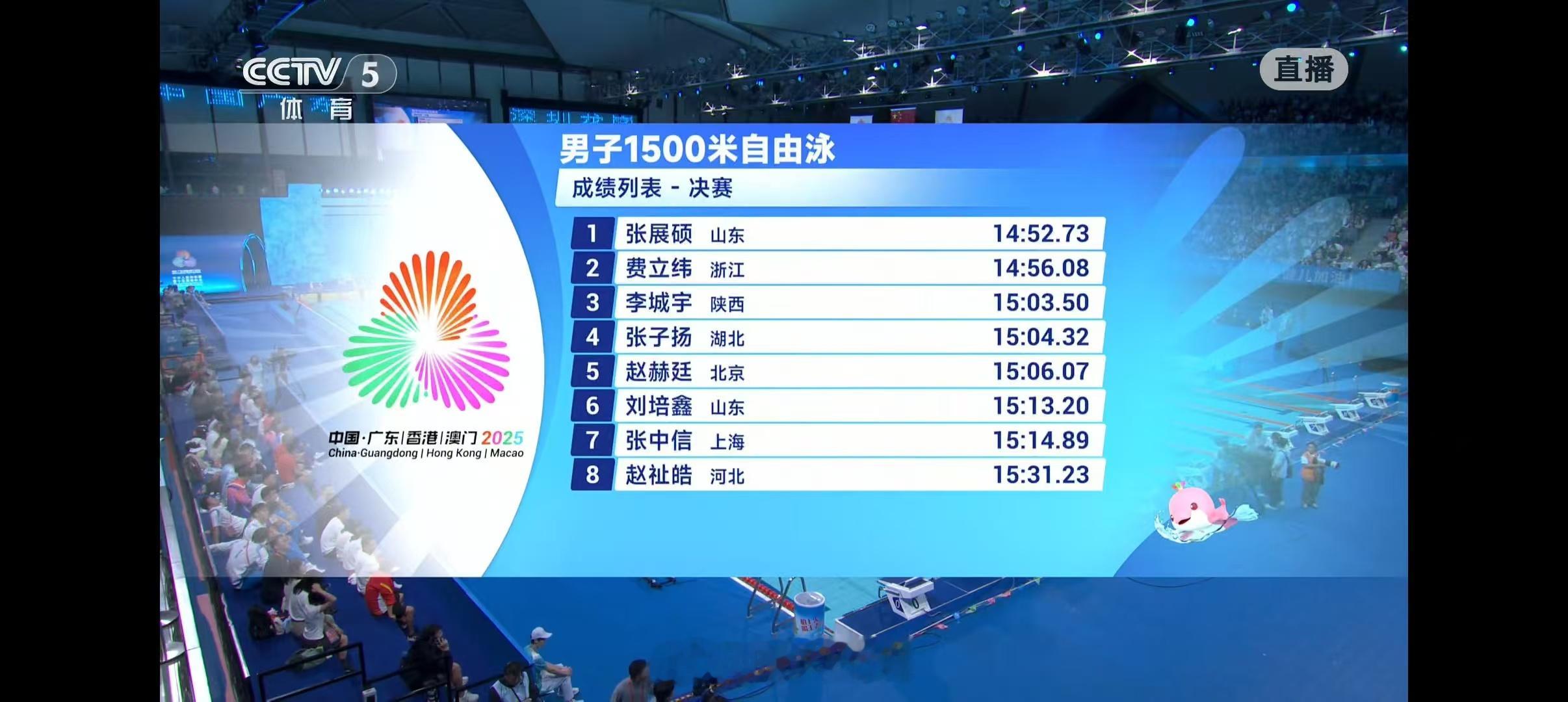 男子1500米自由泳决赛🥇张展硕(山东) 14:52.73 PB，收获本届全运