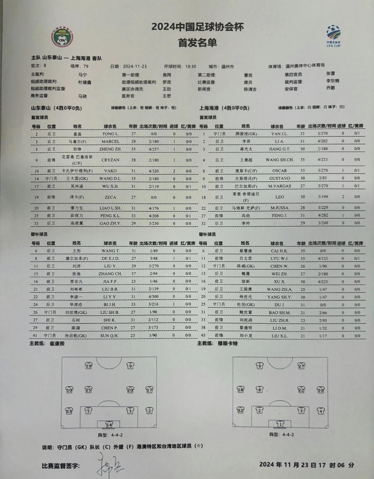 山东泰山队今天足协杯决赛对阵海港首发出炉，4外援对5外援，高准翼担任后腰，克雷桑