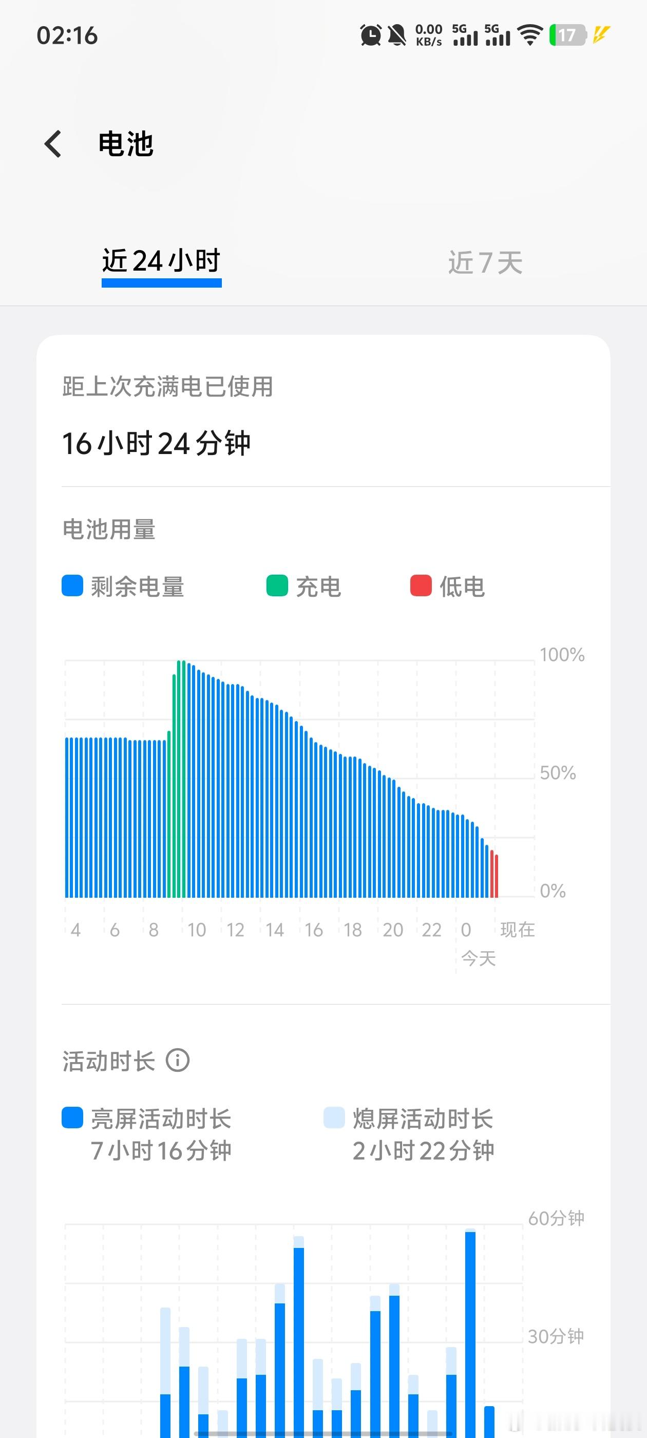 去ChinaJoy的这两天一直在把iQOO Z10 Turbo+当主力机使用。和