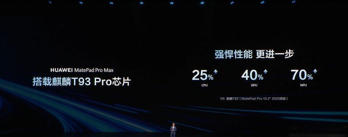 华为 MatePad Pro Max 采用麒麟 T93 Pro 处理器，双层 V