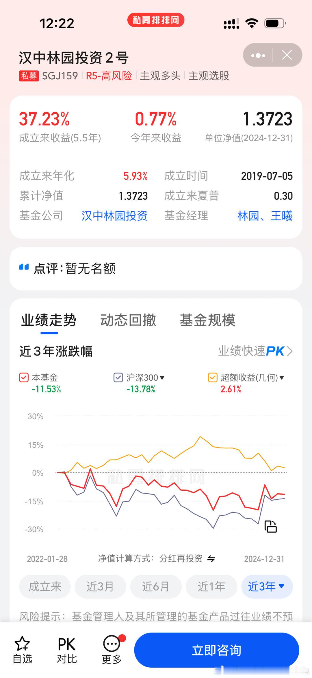 近三年（2022年1月至2025年1月）任何时候买入林园投资的这几个基金，目前都