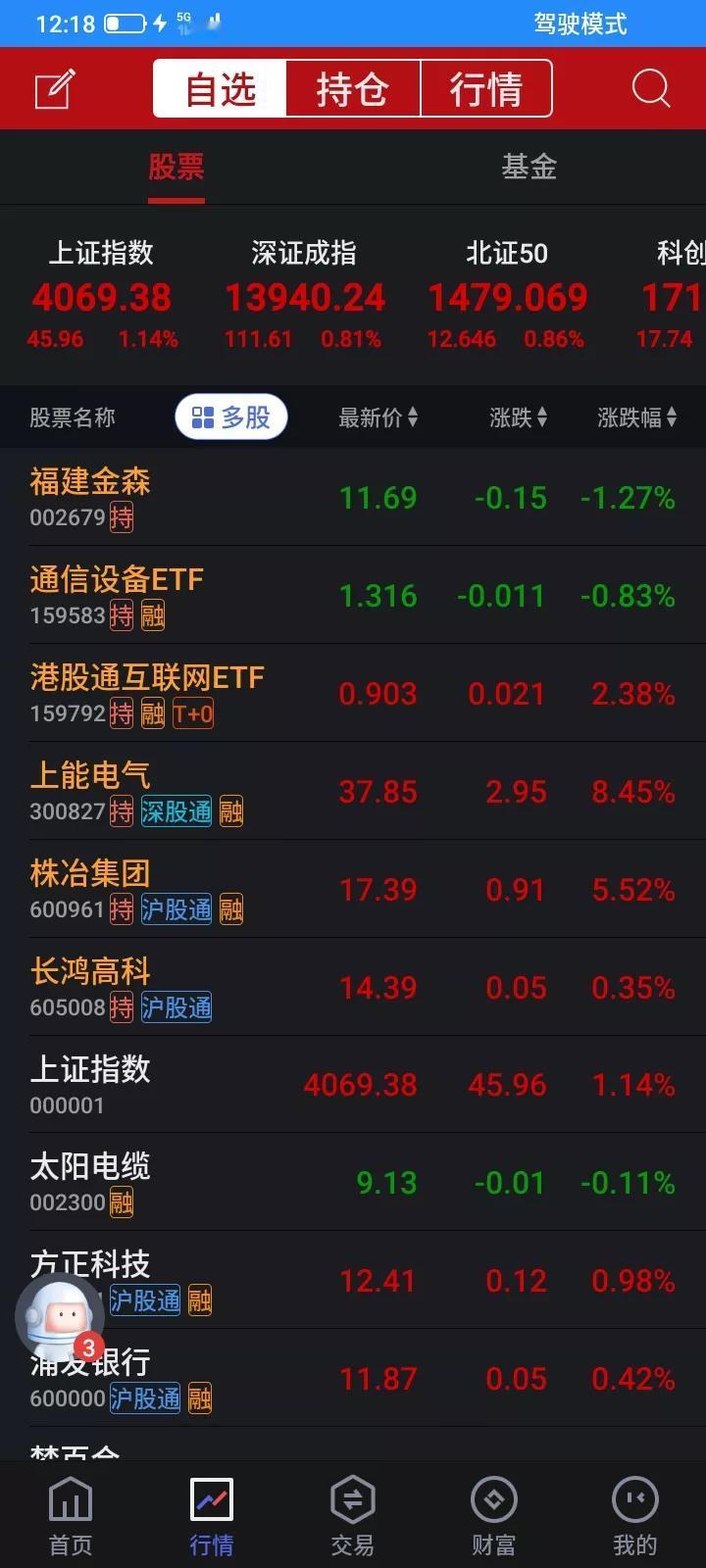 2026.01.06，终于轮到我了，我持有的4只股票，一只下跌，一只微红，2只大