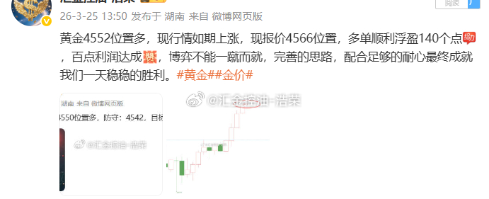 2026.3.25日操作5单，全胜！共收割1160点利润。每一个努力的日子，都是