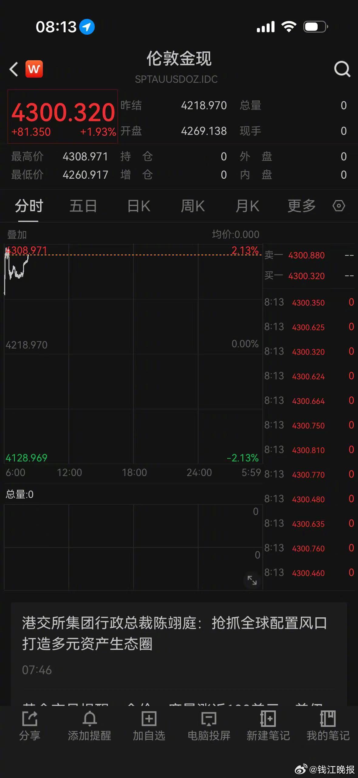 【#中东利好黄金白银大涨#！】中东传来重磅利好，6月15日一早，贵金属价格大涨！