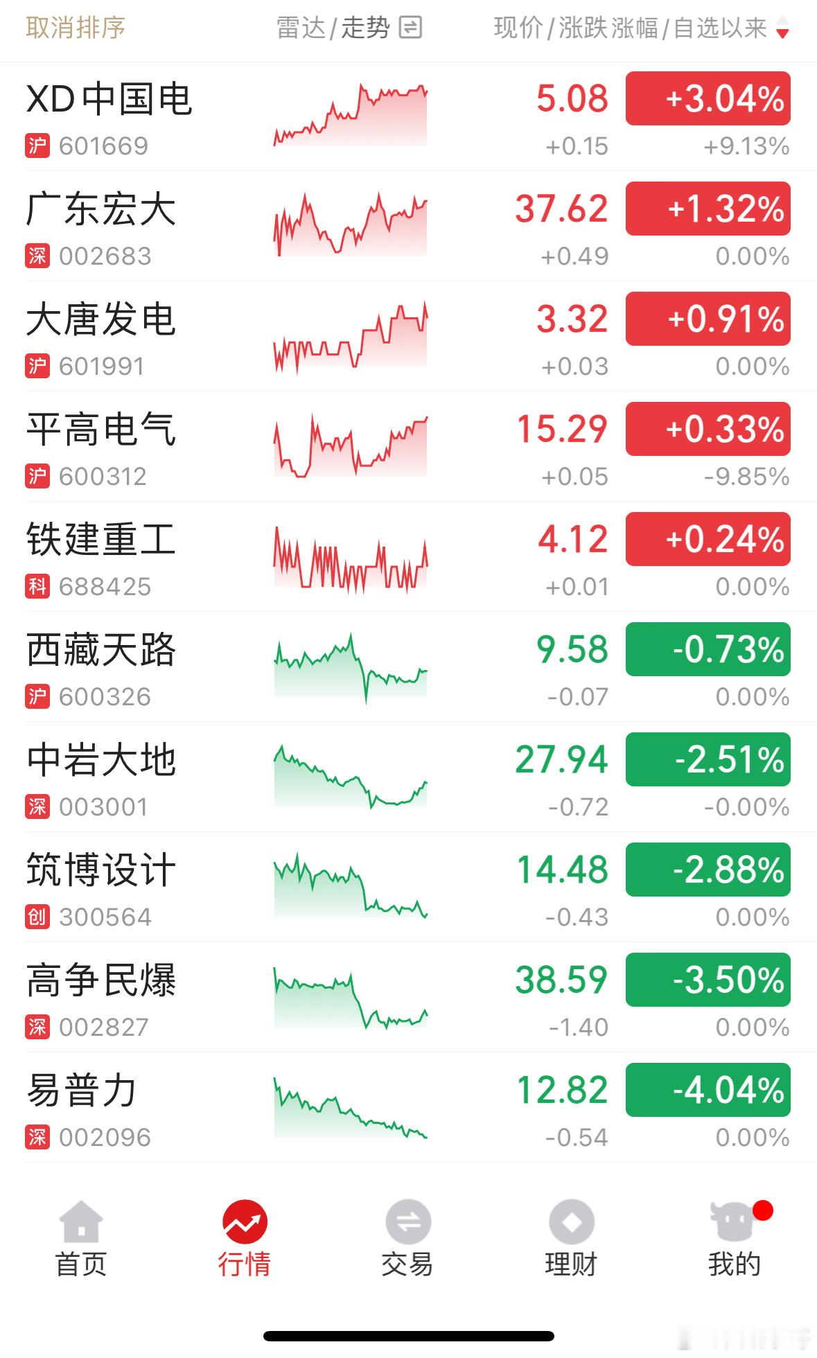 雅江水电站概念 ​​​