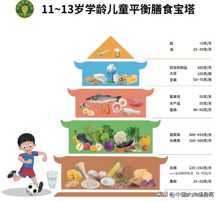 11岁女孩120斤，心情有点沉重
 
看到家长发的信息，反复问家长有没有发错，看