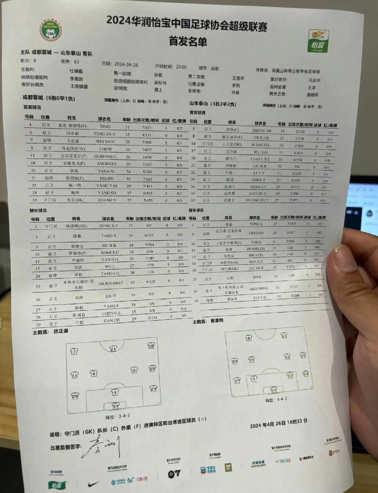 泰山队今天对阵蓉城首发出炉：崔康熙派出了几乎全华班阵容，主力外援全部替补，济南小