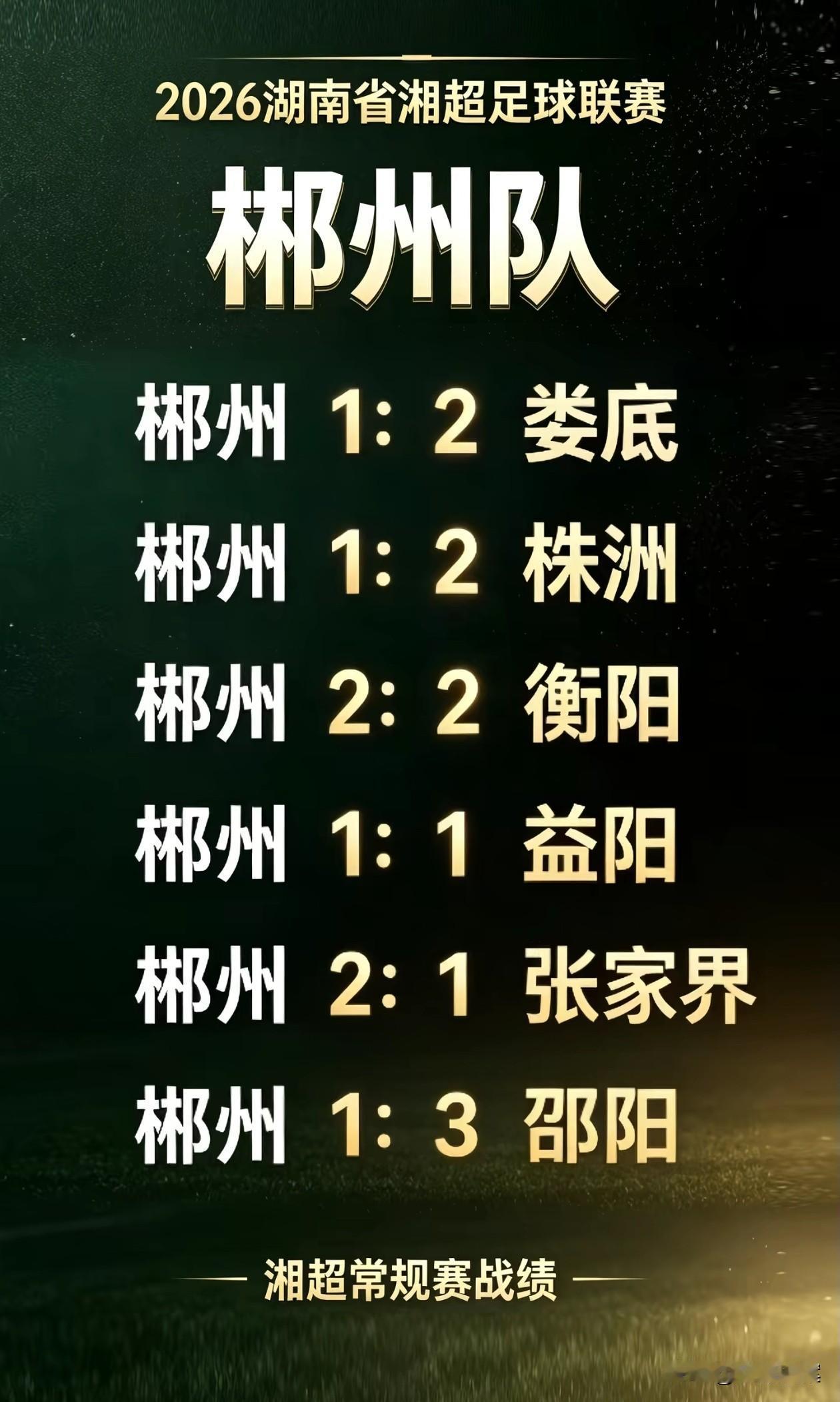 今年的湘超郴州队怎么回事？
赛前不是都说今年的郴州队强得可怕，能比肩长沙队吗？在