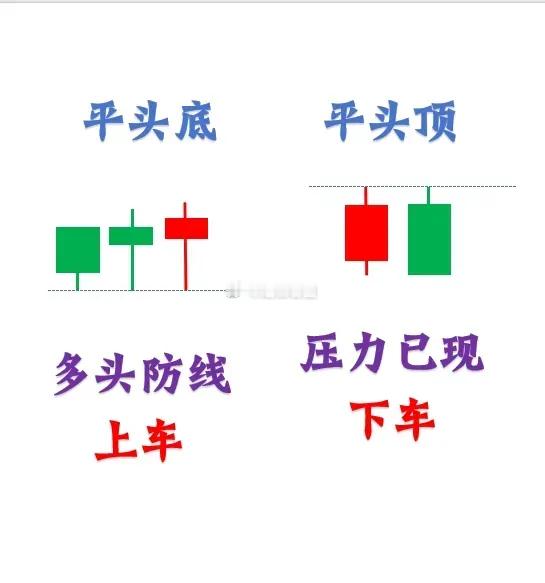 熟记这12种经典K线模型！进场、离场、观望，一眼精准判断炒股不用猜行情，K线藏尽