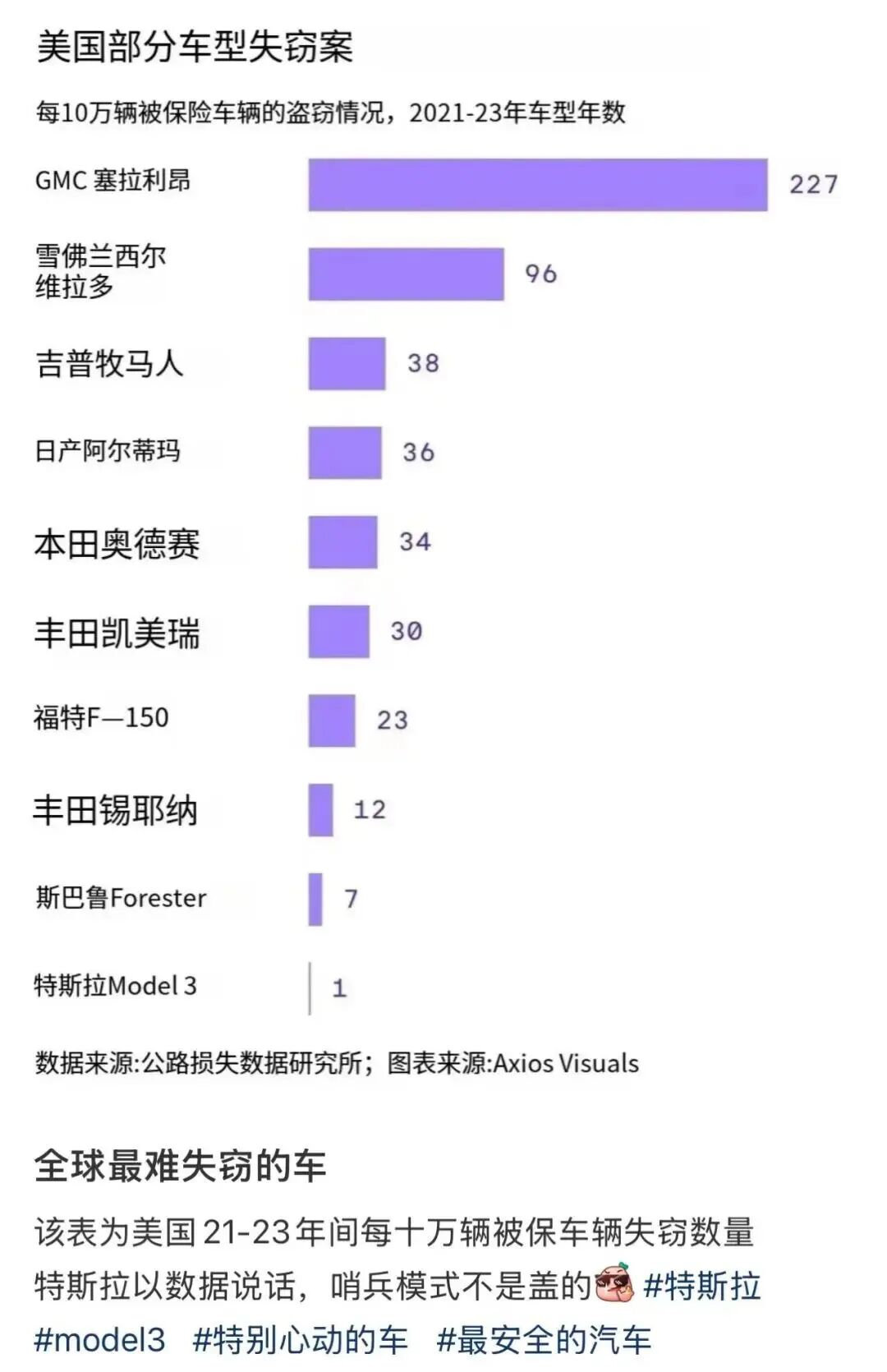 盗贼以为没监控就下手？特斯拉哨兵模式高清抓拍助警方秒破案哨兵模式是特斯拉首创的安