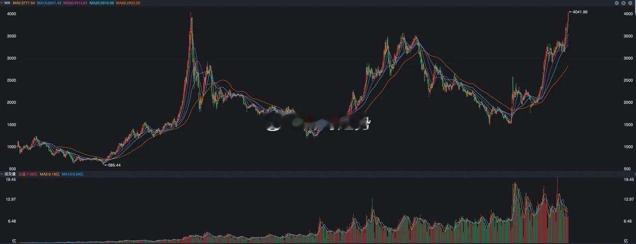 11点之后，A股突然飙升，为何说要防止“利好兑现”？ A股今天出现了戏剧性一幕，