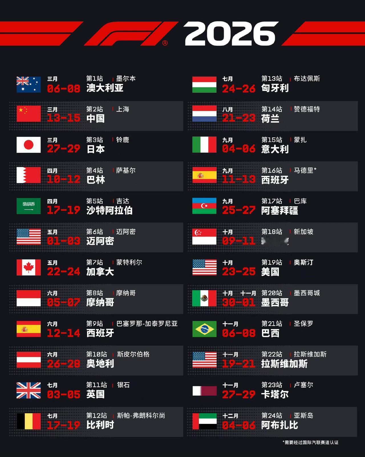 2026年F1新赛季仍然是24站，全年52个周末有24个周末是快乐周末。
别担心