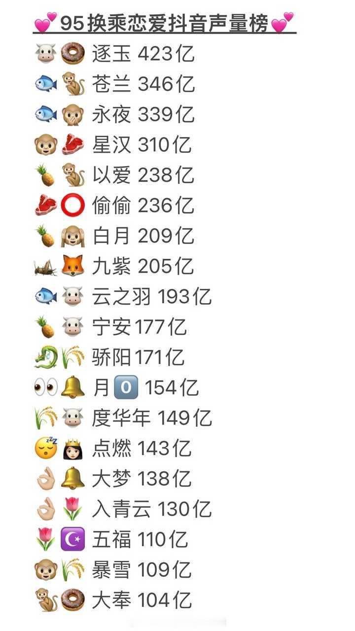 95换乘恋爱🎵声量榜🈶🤔四大偶生：张凌赫 王鹤棣 丁禹兮 吴磊四大偶花：田