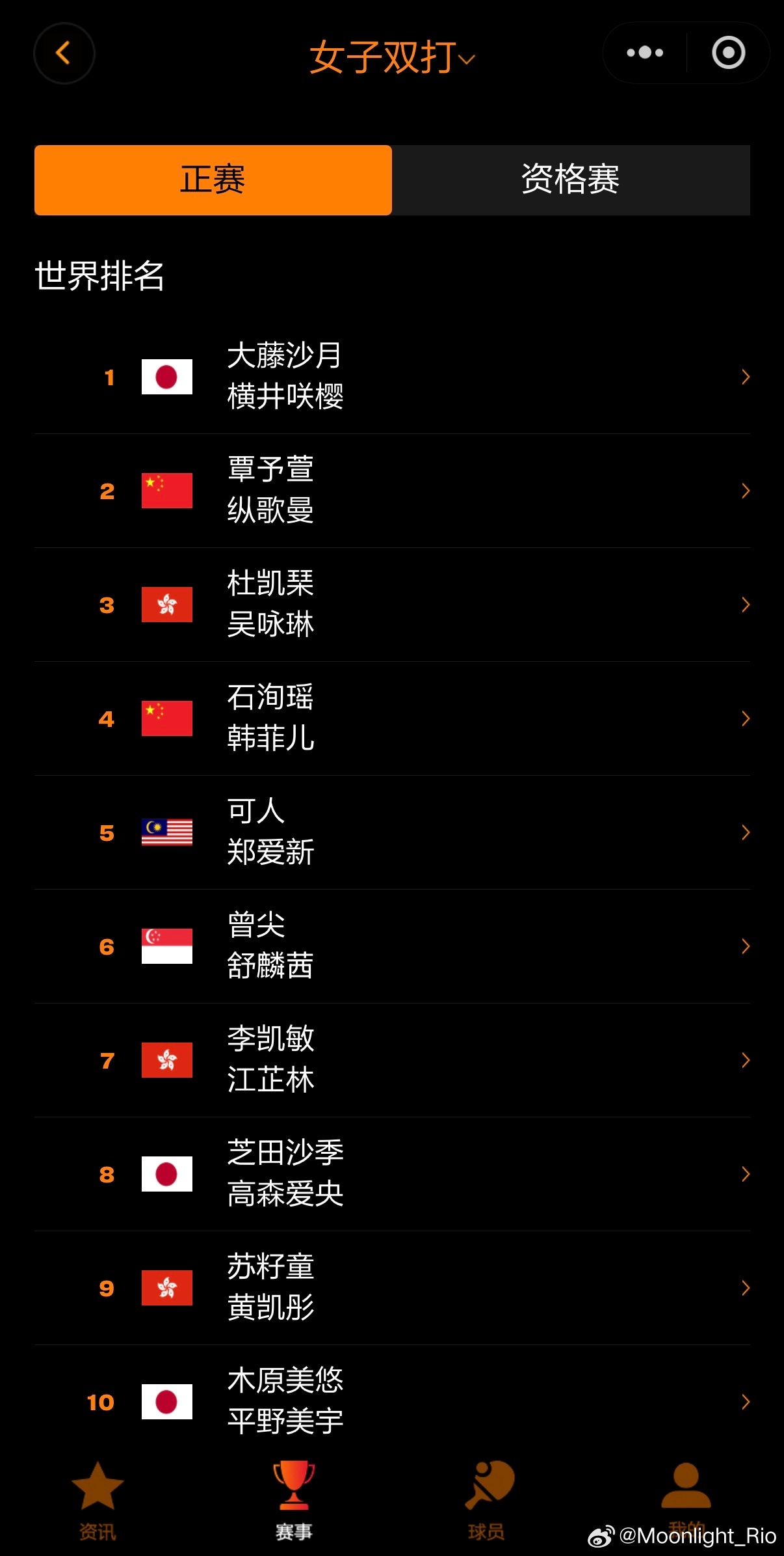 4.7-4.12 WTT常规挑战赛太原站2026双打参赛名单 