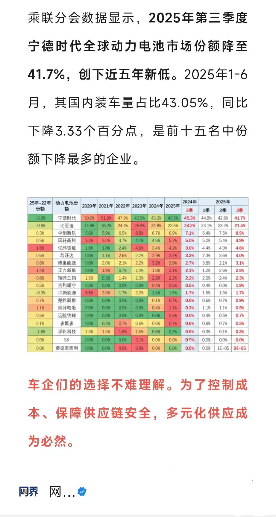 近日楚能动力电池投资襄阳备受关注，目前楚源在全国动力电池份额占比大概为0.7-0