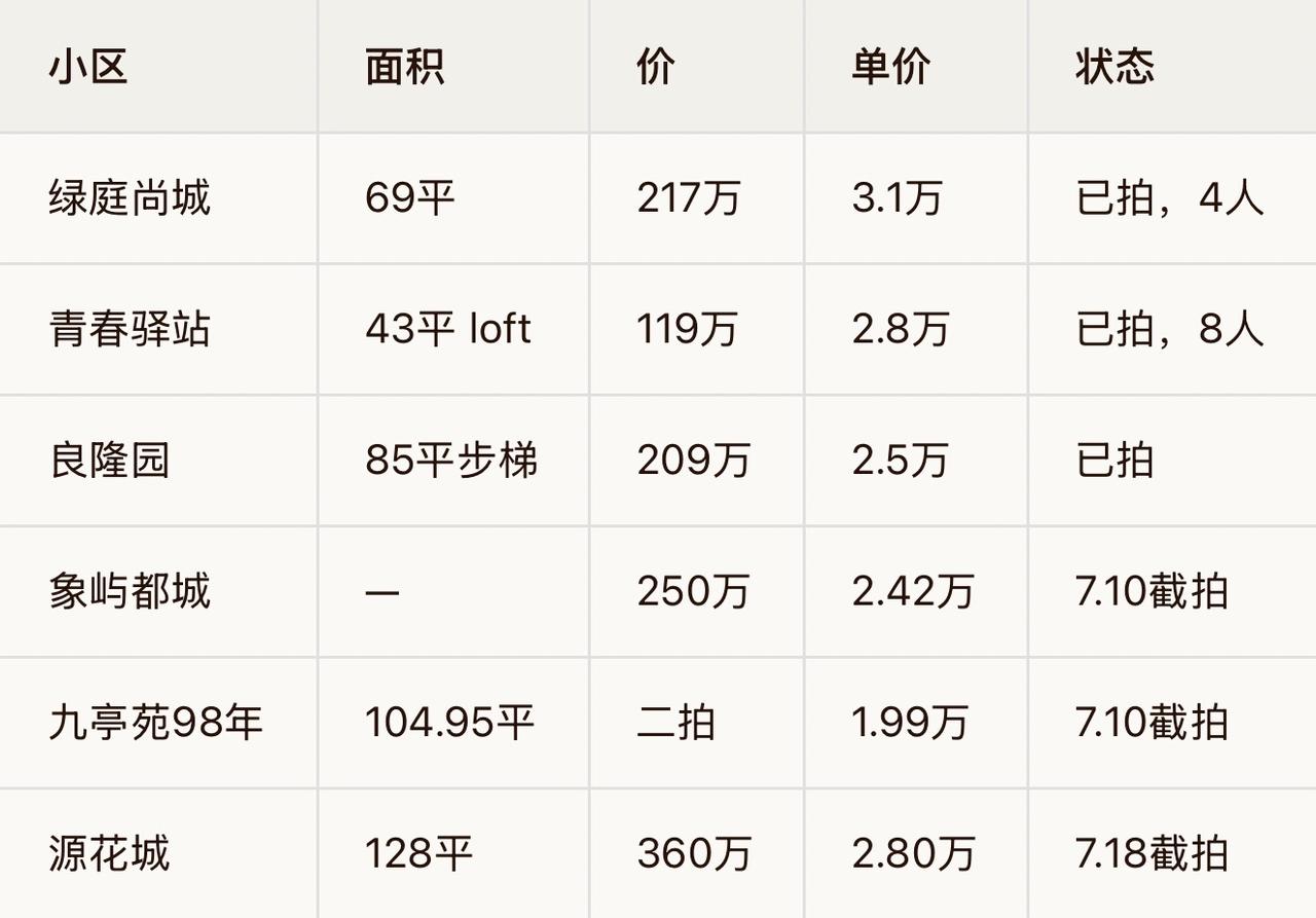 九亭4.6万，泗泾3.5万：9号线刚需盘的倒挂，是先头还是后卫

先说清楚，这是