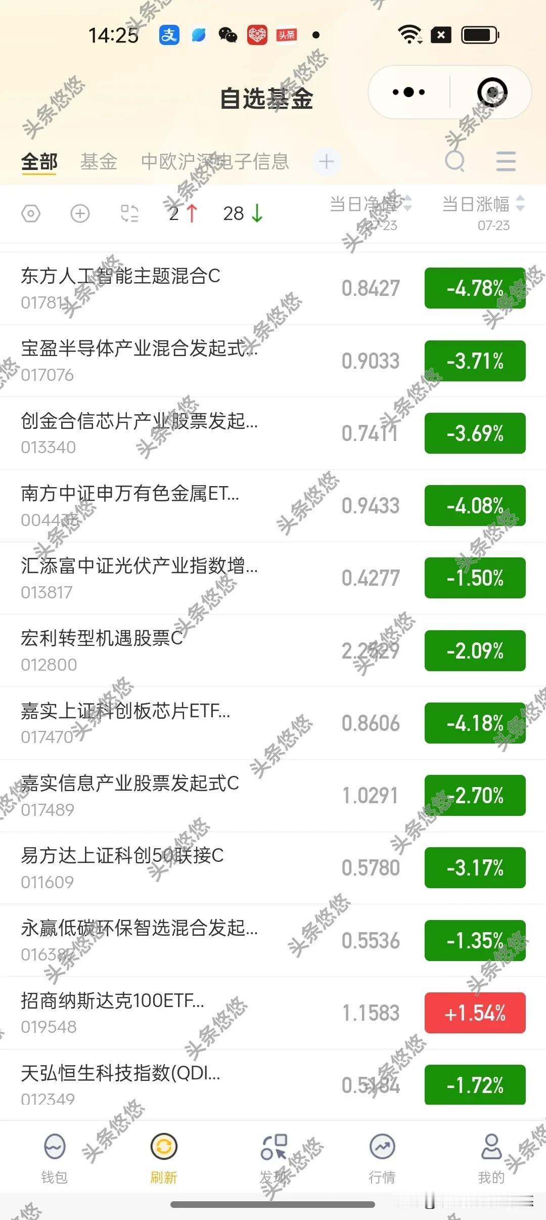 7月23日基金操作参考及加仓榜
    为什么钟情拉银行，明知道拉银行大家都亏损