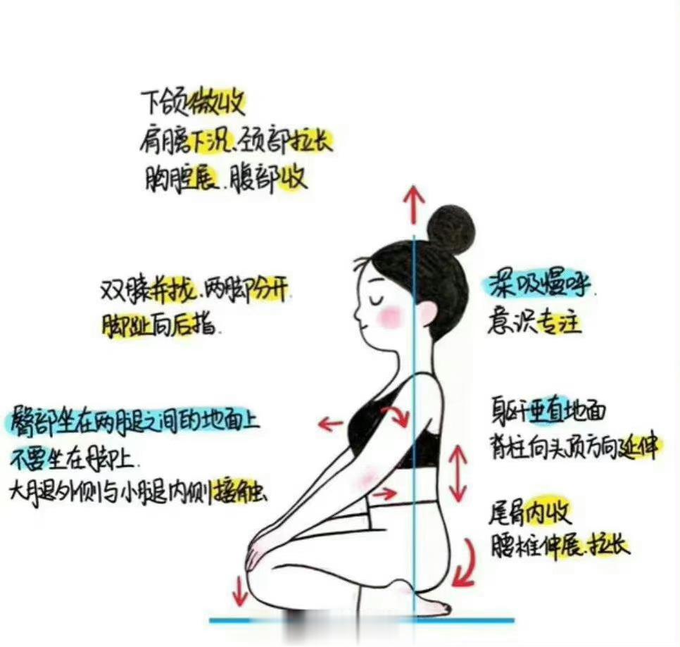 金刚跪坐针对经络:胃经、肝经、肺经功效:健脾消食、疏肝理气。正常食物的消化需1~