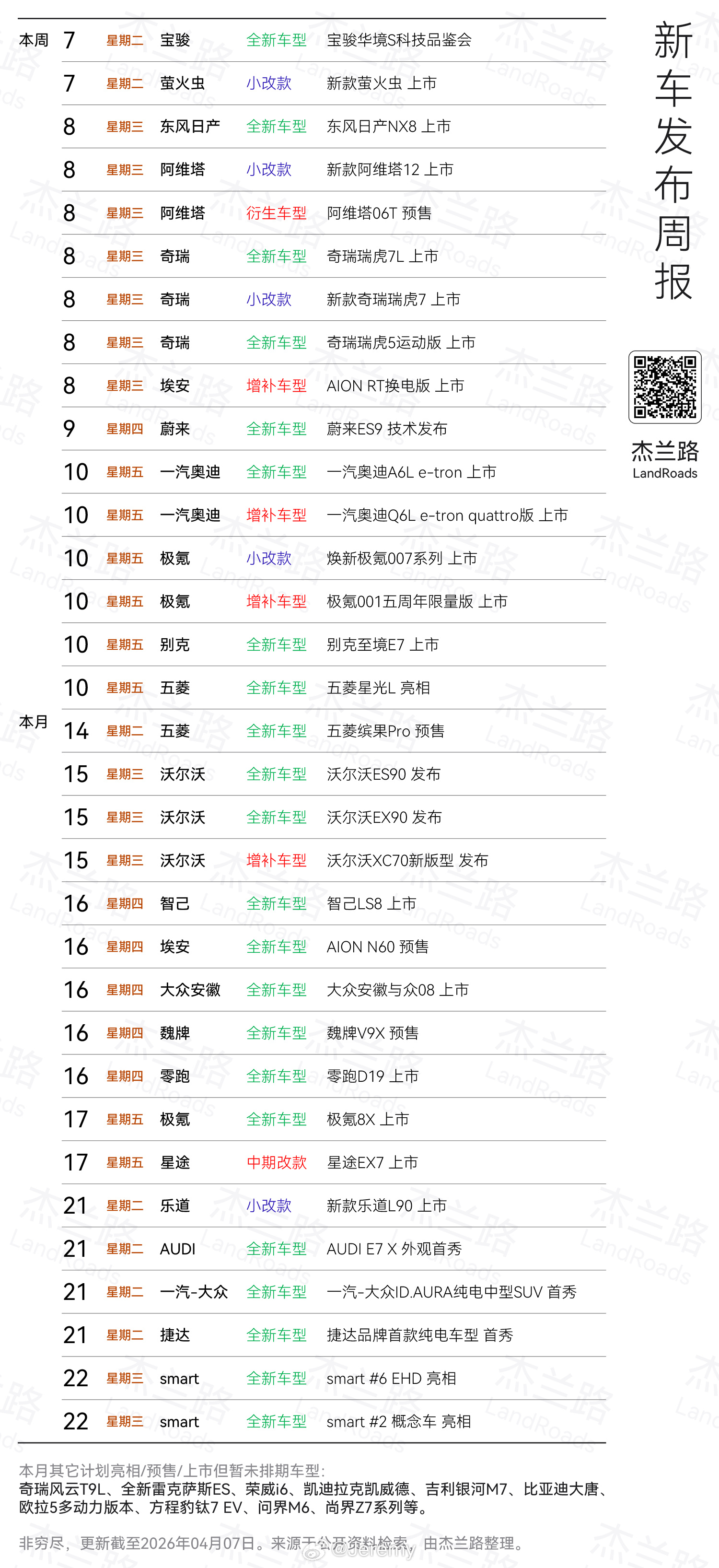 这个月的新车发布会这么多？各位媒体老师要忙坏了。以及，理想L9到底啥时候开发布会