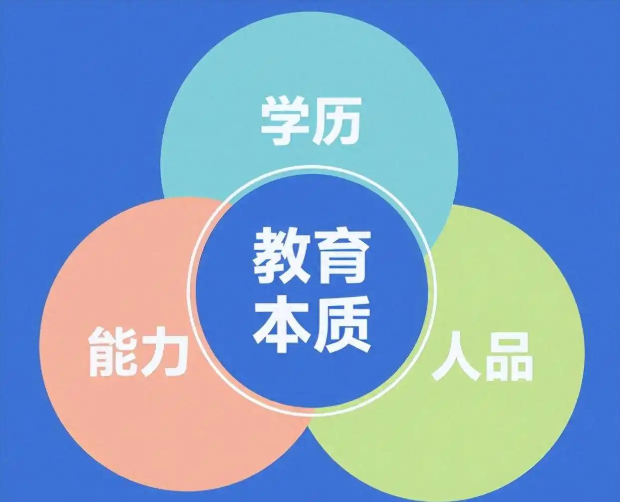 教育的本质就这四点
       教育本质可以概括为人品、韧性、学历、能力。20