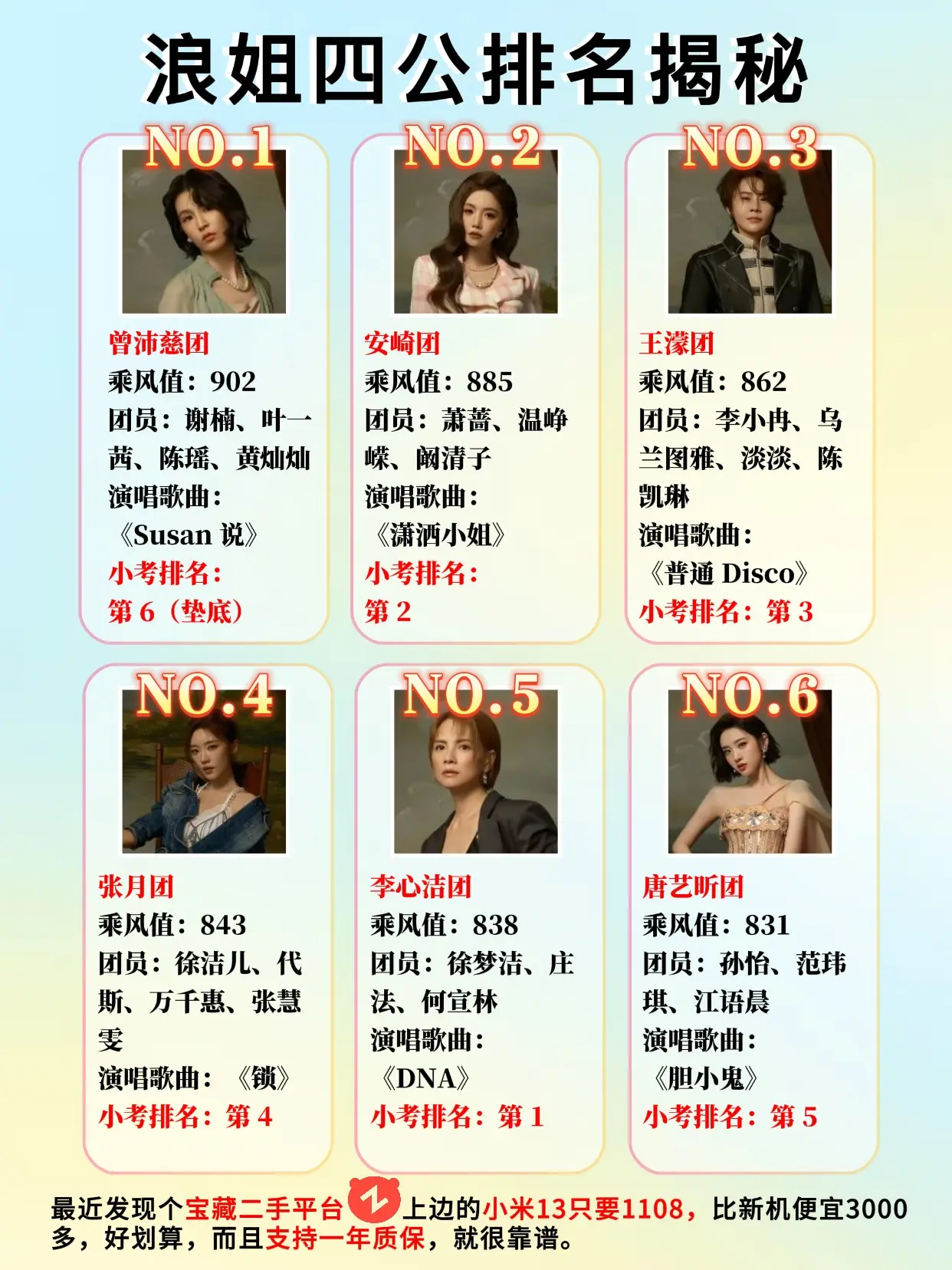 浪姐四公出炉：低分逆袭夺冠，高分意外翻车
