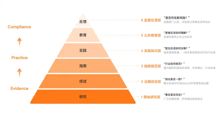 百川發布最強循證增強大模型M2 Plus，打造“醫生版ChatGPT”