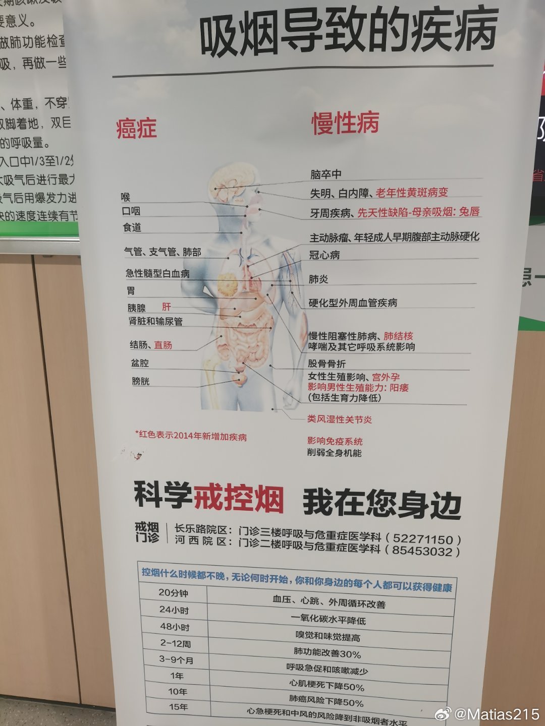 最新研究表明吸烟会导致阳痿 