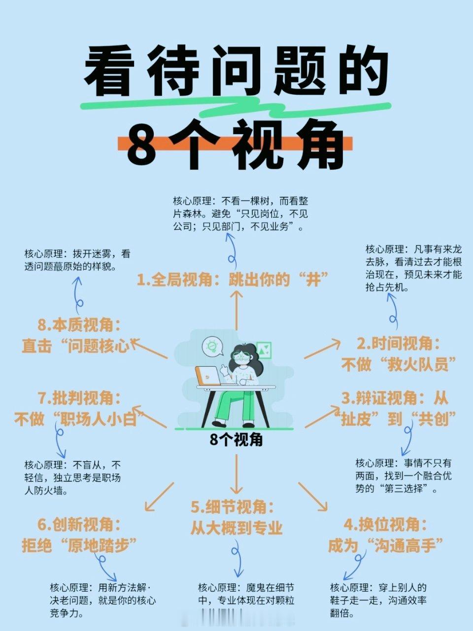 看待问题的8个视角