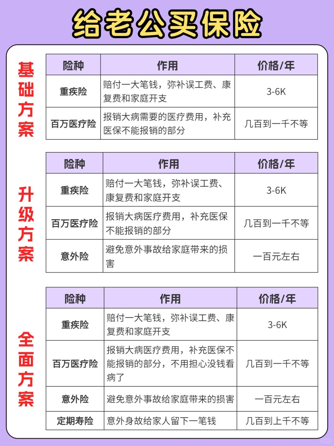 一图看懂家庭支柱保险思路+方案，码住！